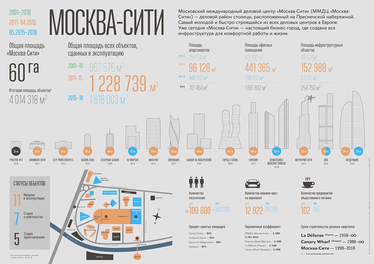 Сколько там этажей. Башни делового центра Москва-Сити названия схема. Москва Сити схема расположения башен названия. Высота башен Москва Сити. Москва Сити высота башен и их названия.